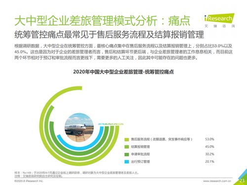 迈向智慧差旅 2020年中国大中型企业差旅采购与管理的变革与展望——基于艾瑞咨询白皮书的解读