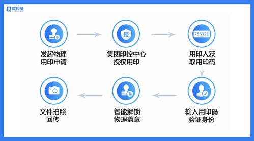 企业印章管控新模式 集中管控，分散使用的智慧之道